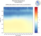 Time series of Canada Basin Potential Temperature vs depth